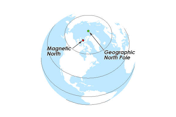 Magnetic vs true north pole navigation