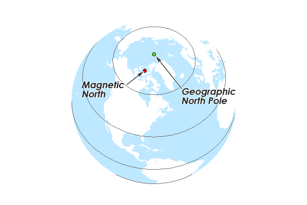 How To Use A Compass And Map The Prepared