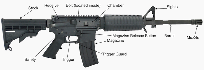 rifle parts AR FU