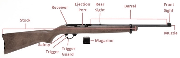 rifle parts from UN FU