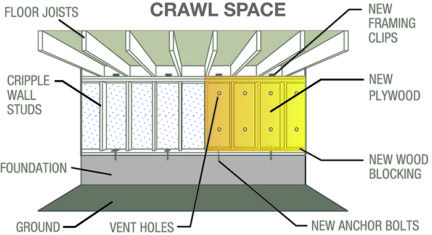 How to prepare for and survive earthquakes – The Prepared