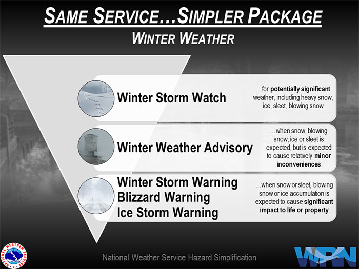 hazard simplification winter storm warning winter weather advisory winter storm watch blizzard warning