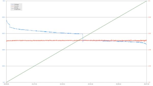 Best portable power bank – The Prepared