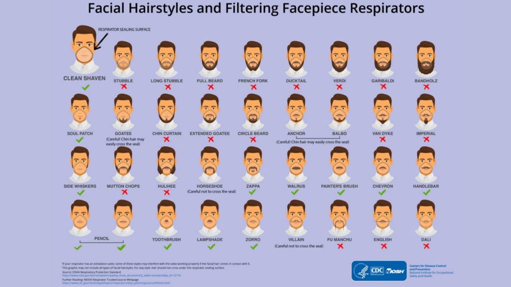 COVID-19 CDC Guide to shaving and facial hair