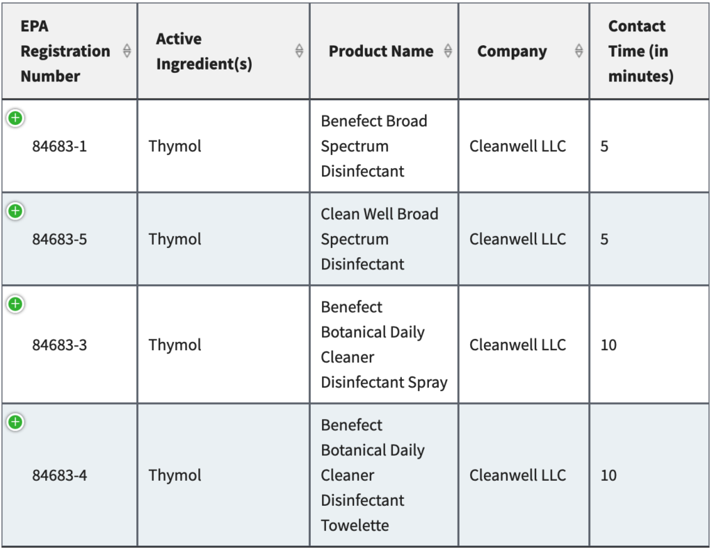 A table of thymol cleaners with EPA approval to kill SARS-CoV-2
