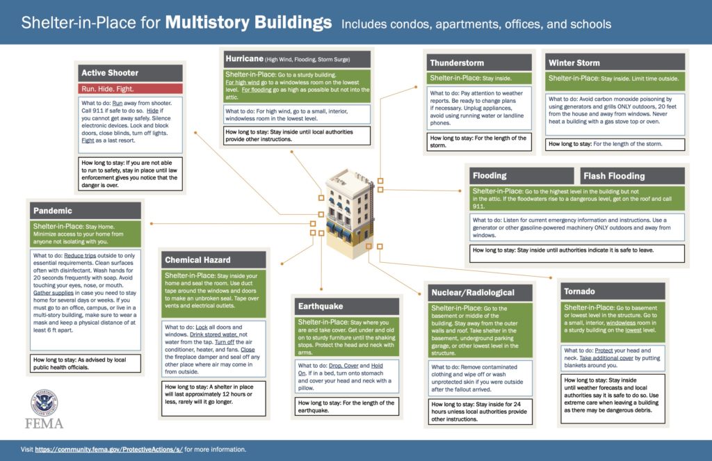 Multistory building instructions