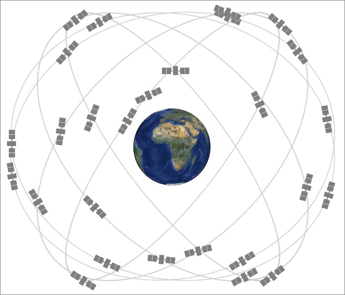 The GPS constellation