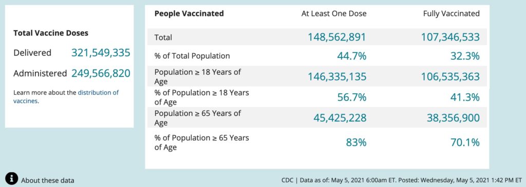 Total vax numbers May 5 2021