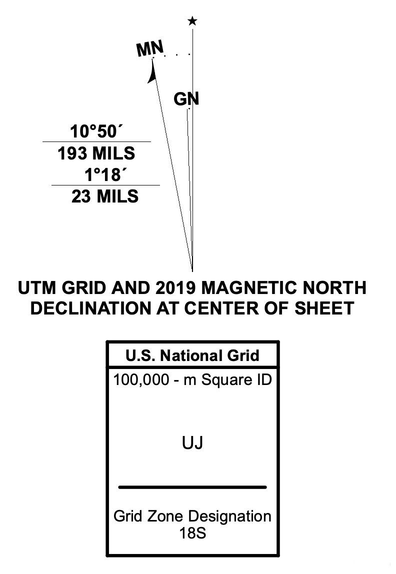 Declination diagram