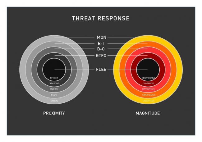 threat_response