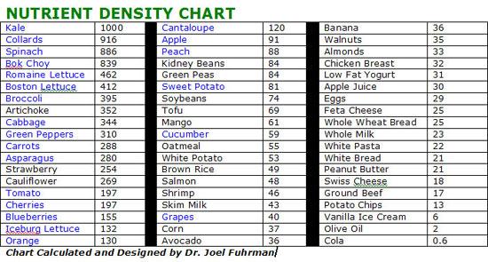 nutrient_density_chart-12