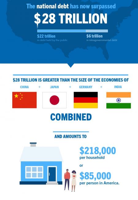 infographic-28-trillion-national-debt