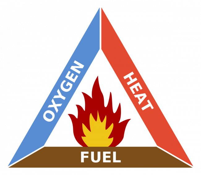 1200px-Fire_triangle.svg