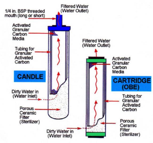 Water Filter Elements (Large)