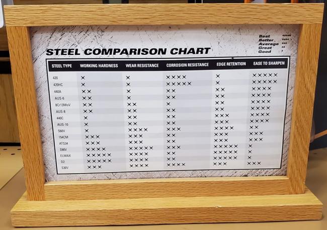 Steel Grade chart