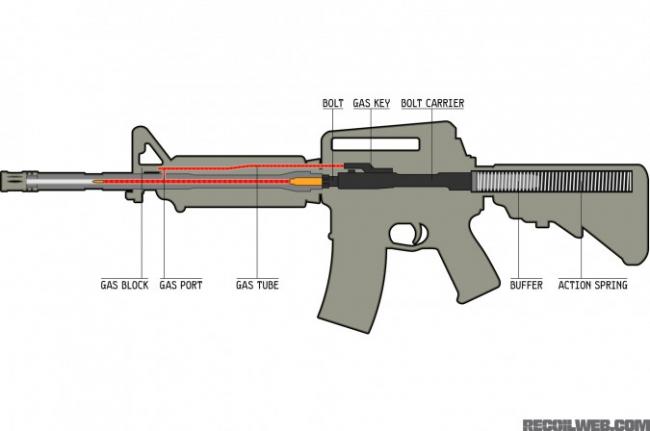 ar-15-gun-diagram-675x448