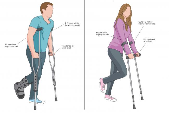blog-images_setting-up-crutches-for-safe-use_211
