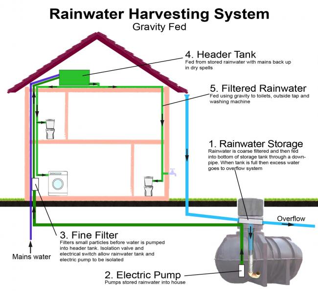 Rainwater-harvesting-systems-v1-01