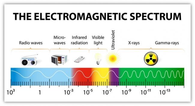 electromagnetic_spectrum